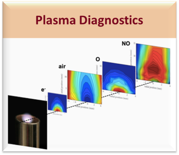 Plasma diagnostics